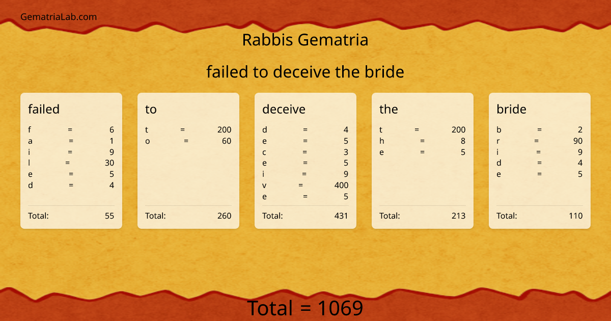 failed to deceive the bride in rabbis Gematria